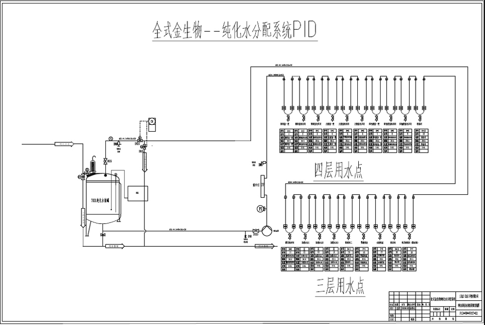 純化水分配系統PID